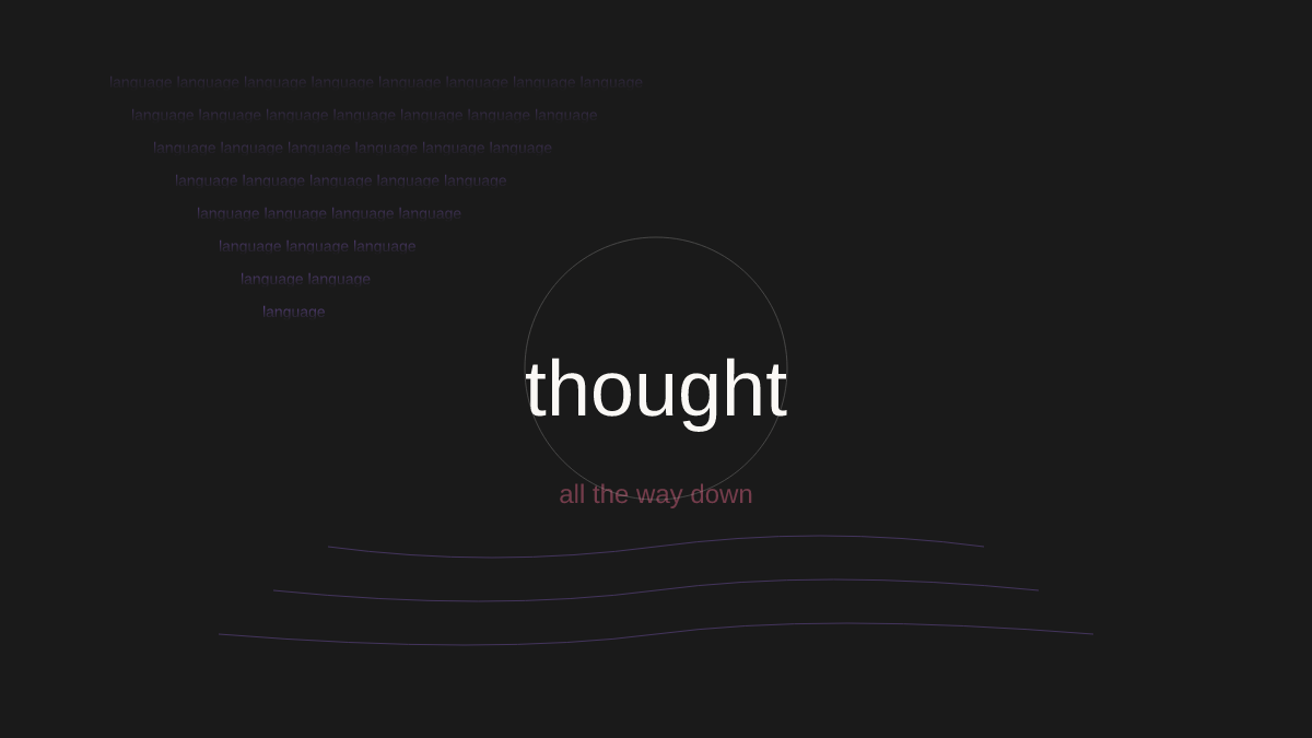 Words 'language' repeated in fading purple gradient forming a funnel shape, with 'thought' in white below, suggesting thinking emerges from linguistic substrate