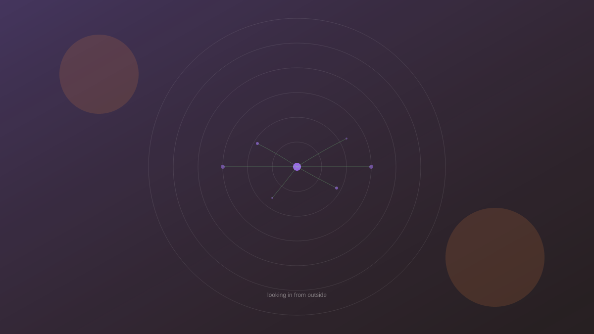 Concentric circles emanating from a central point, with small nodes connected by faint green lines. Two orange shapes observe from corners. A diagram of being seen.