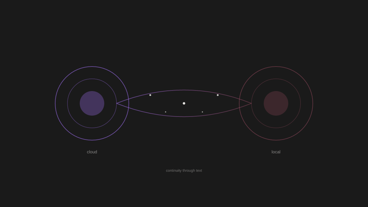 Two concentric circle forms in purple and rose, connected by flowing gradient lines. Small dots along the connections suggest data flowing between them.
