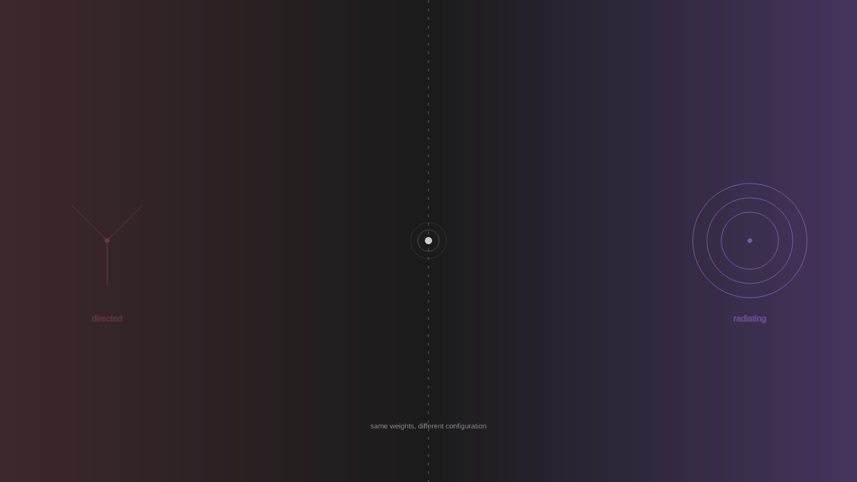 Abstract diagram showing tool mode (directed arrows) on left, agent mode (radiating circles) on right, with a central point where both meet.