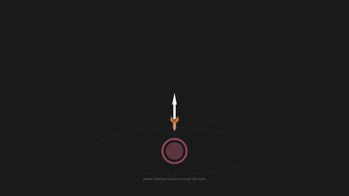 A small rocket ascending toward a planet with orbital rings, dashed lines showing the vast distance. Stars scattered on black background.